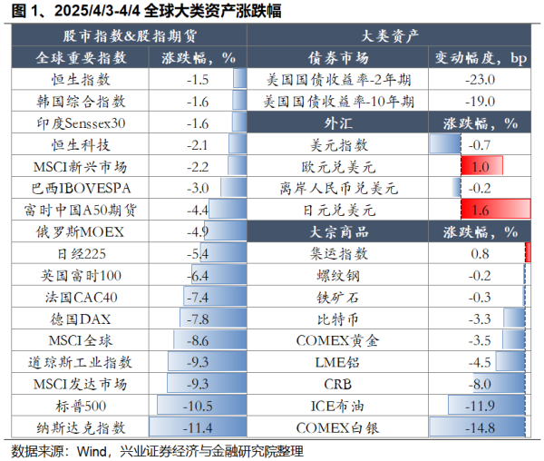 兴证策略：以我为主 三条主线防守反击