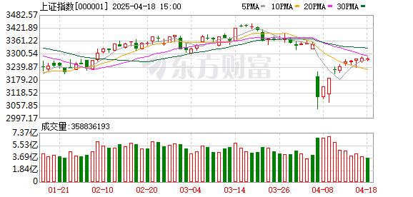 浙商策略：关税致使调整继续 再观望、待时机