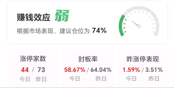 配资短线炒股 【午报】44股涨停！深海科技持续爆发 巨力索具涨停