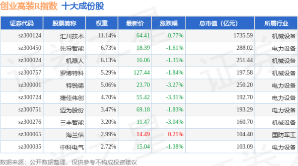 配资方式 4月28日创业高装R（470040）指数跌1.78%，成份股雷电微力（301050）领跌