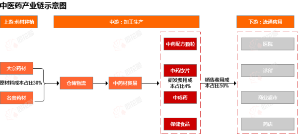 线上股票配资代理 行业追踪|中医药市场（5月5日-5月11日）：综合200中药材价格指数环比小幅上涨