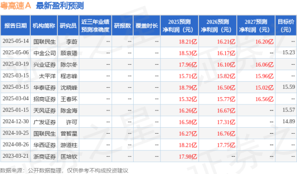 专业配资实操盘 粤高速Ａ：5月16日召开业绩说明会，投资者参与