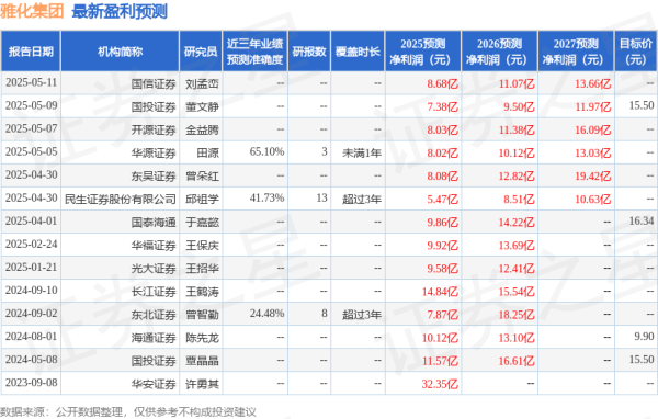 炒股加杆杆的平台 雅化集团：华创证券、大家资产等多家机构于5月16日调研我司
