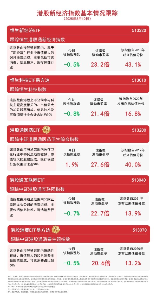 场外股票配资网 恒生科技指数纳入新能源车龙头，关注恒生科技ETF易方达（513010）等产品投资机会