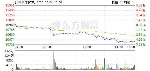 R图 CJM_0